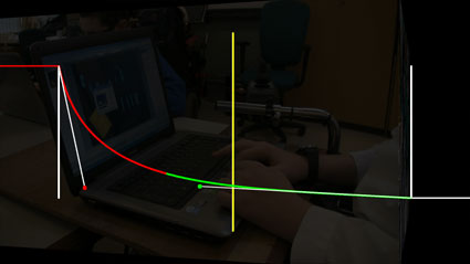Fast start, slow finish graph